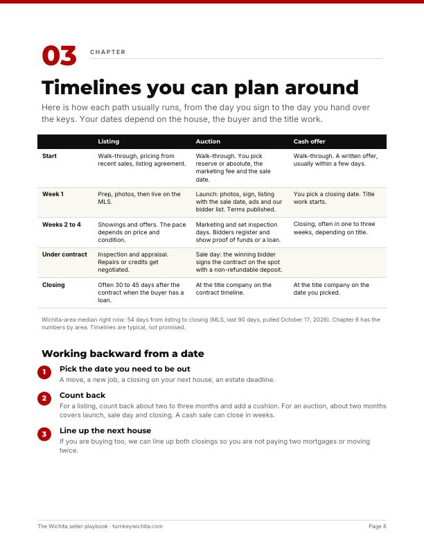 Page 8: Timelines by the week