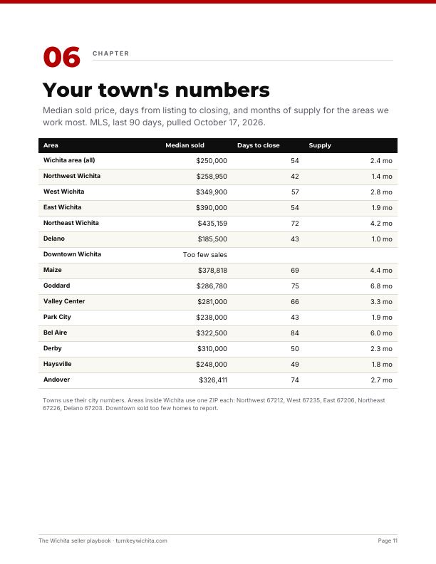 Page 11: Numbers for 14 areas