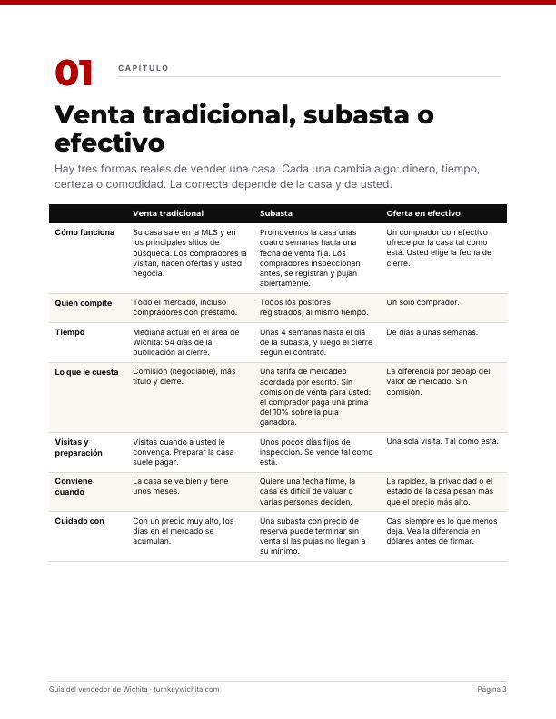 Página 3: Las tres formas, lado a lado