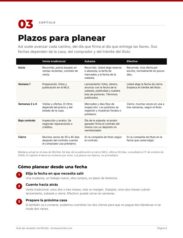 Página 8: Plazos semana por semana