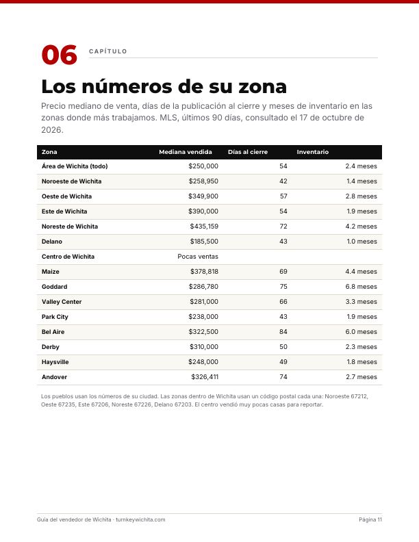 Página 11: Números de 14 zonas